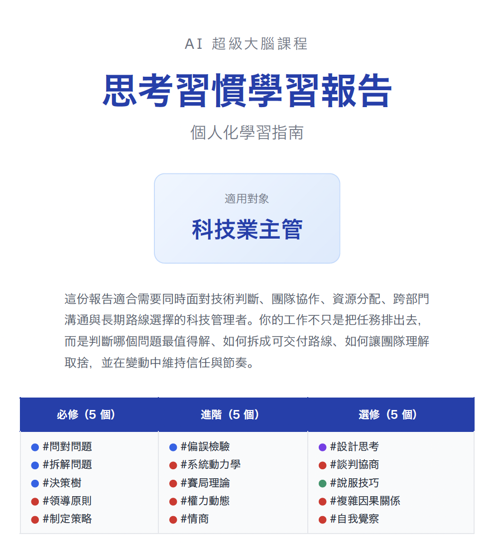 思考習慣學習報告